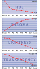 Quadrant Anterior shine A-shades statistics